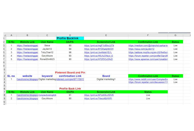 create high authority SEO profile backlinks